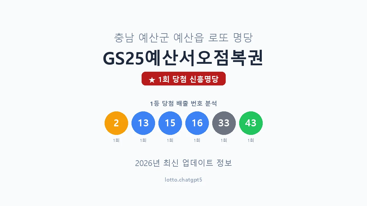 충남 예산군 예산읍 로또 명당 GS25예산서오점복권 1등 1회 배출 판매점 썸네일