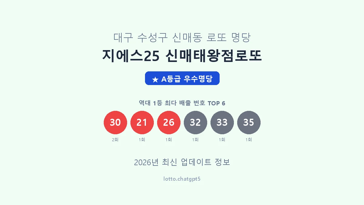 대구 수성구 신매동 로또 명당 지에스25 신매태왕점로또 1등 3회 배출 판매점 썸네일
