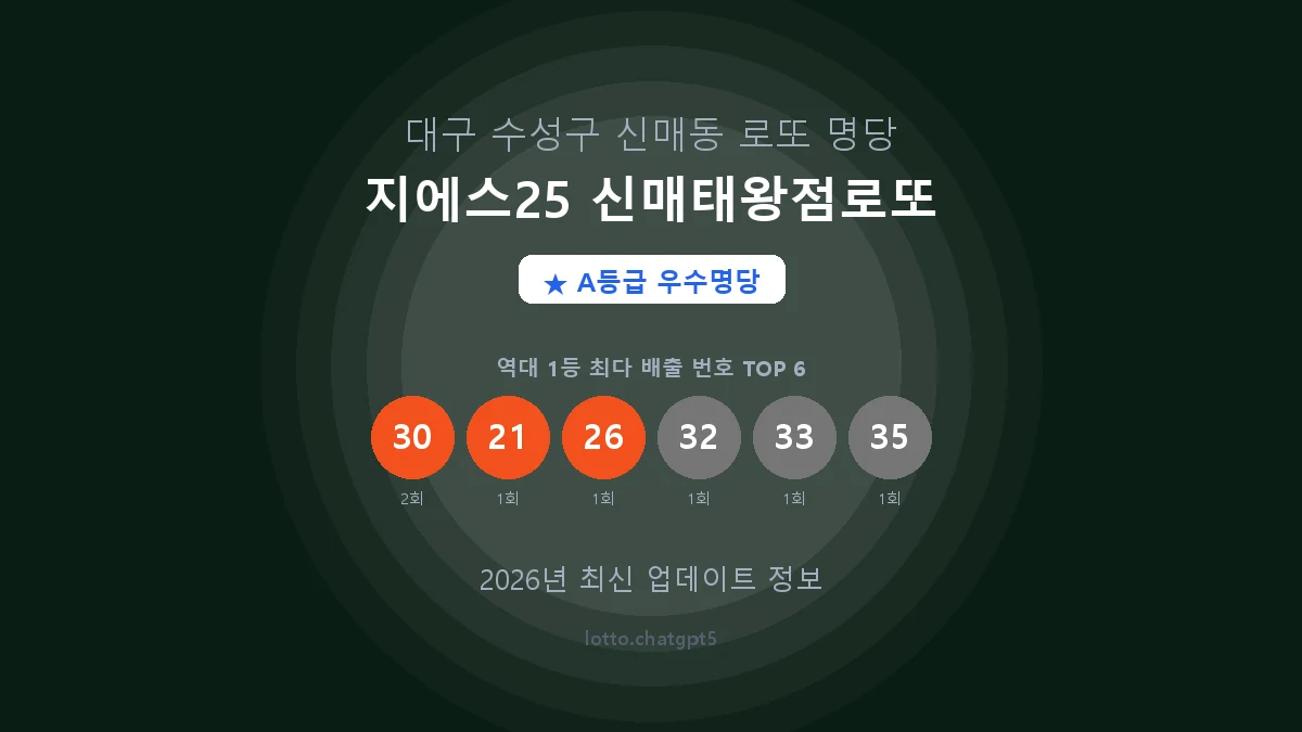 대구 수성구 신매동 로또 명당 지에스25 신매태왕점로또 1등 3회 배출 판매점 썸네일