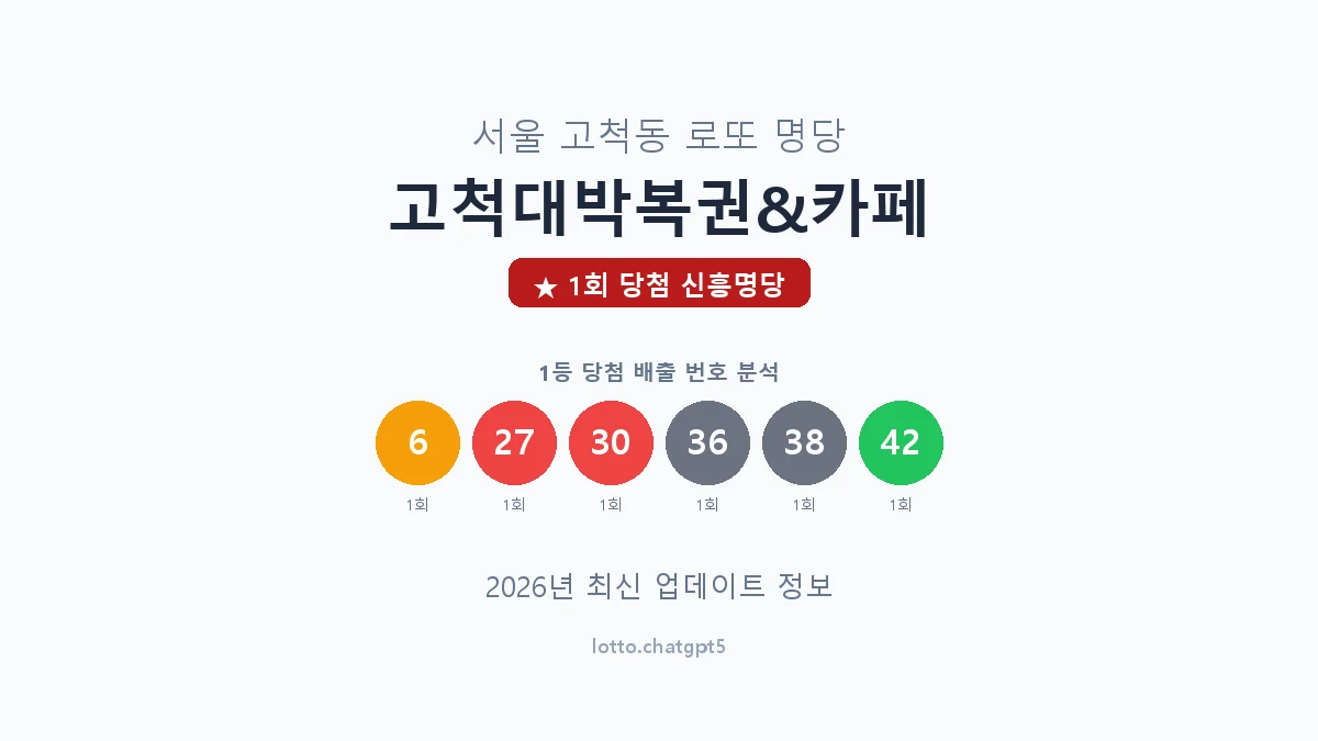 서울 구로구 고척동 로또 명당 고척대박복권&카페 1등 1회 배출 판매점 썸네일