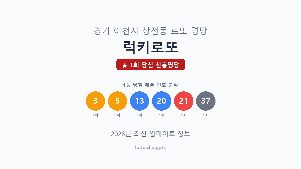 경기 이천시 창전동 로또 명당 럭키로또 1등 1회 배출 판매점 썸네일