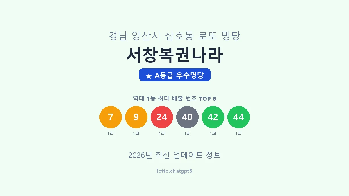 경남 양산시 삼호동 로또 명당 서창복권나라 1등 2회 배출 판매점 썸네일
