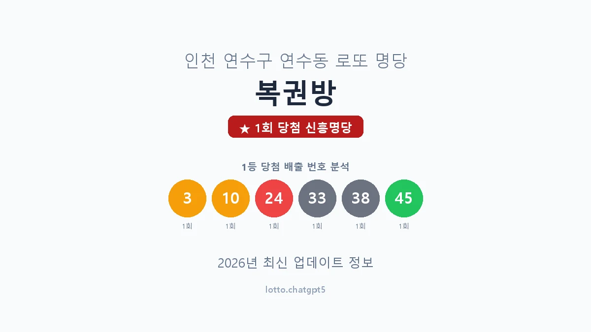 인천 연수구 연수동 로또 명당 복권방 1등 1회 배출 판매점 썸네일