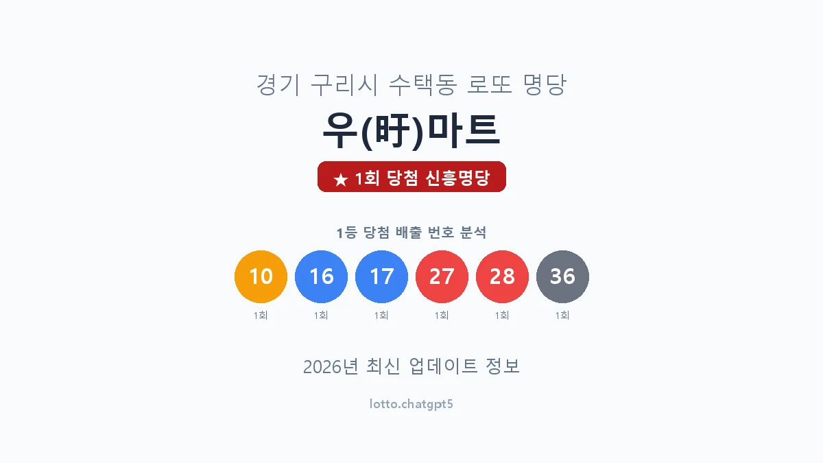 경기 구리시 수택동 로또 명당 우(旴)마트 1등 1회 배출 판매점 썸네일