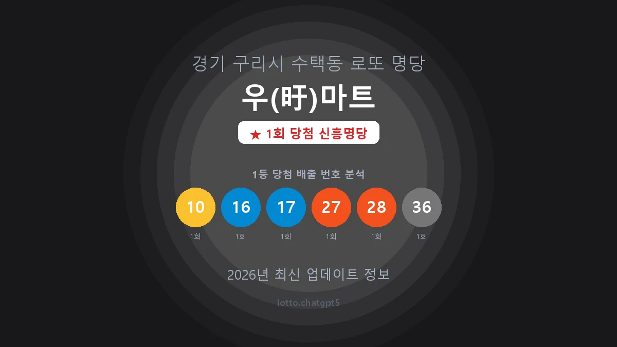 경기 구리시 수택동 로또 명당 우(旴)마트 1등 1회 배출 판매점 썸네일