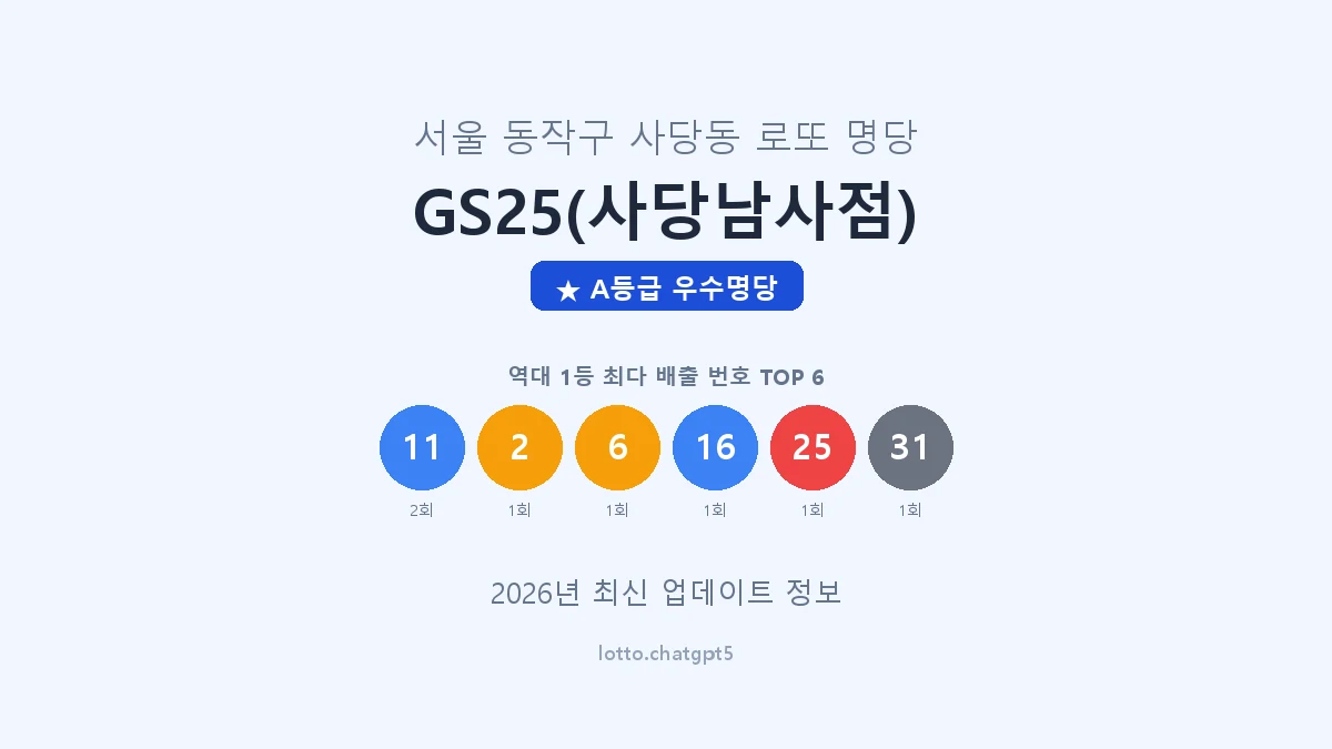 서울 동작구 사당동 로또 명당 GS25(사당남사점) 1등 2회 배출 판매점 썸네일