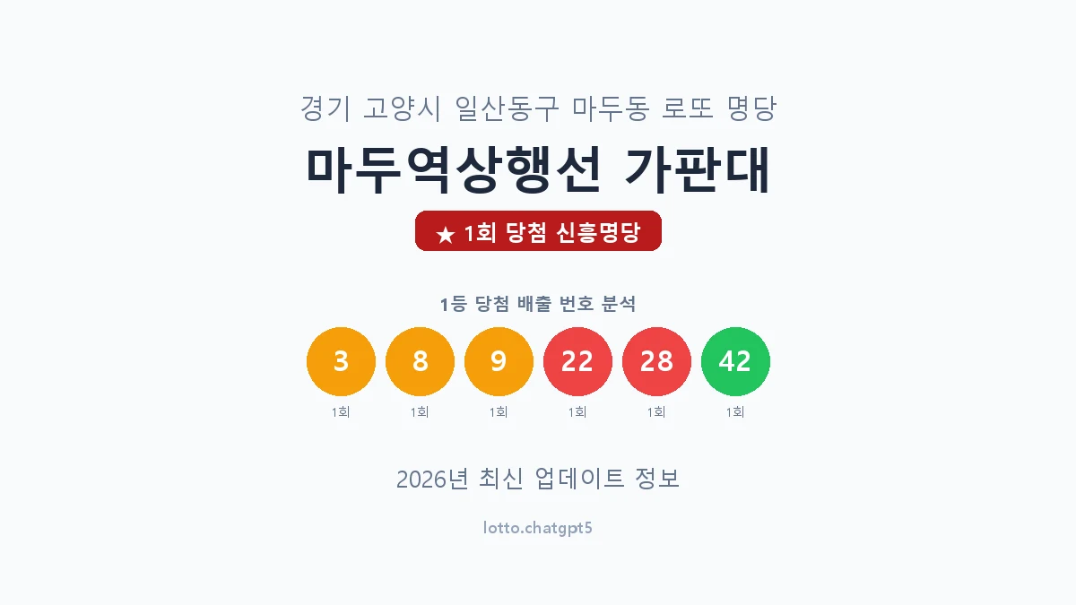 경기 고양시 마두동 로또 명당 마두역상행선 가판대 1등 1회 배출 판매점 썸네일