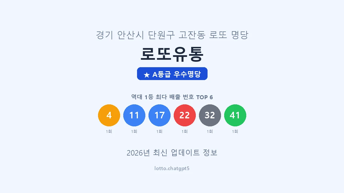 경기 안산시 고잔동 로또 명당 로또유통 1등 2회 배출 판매점 썸네일