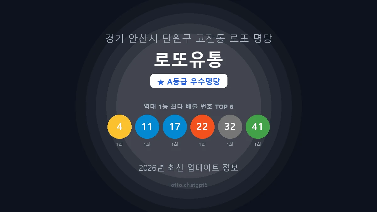 경기 안산시 고잔동 로또 명당 로또유통 1등 2회 배출 판매점 썸네일