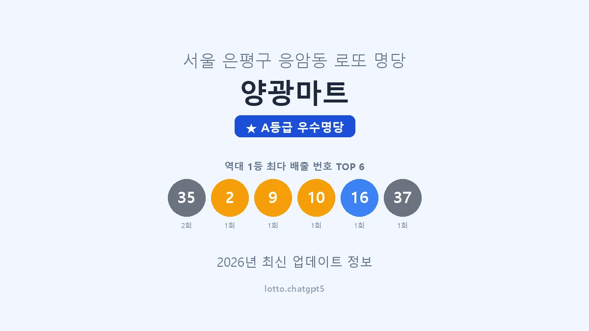 서울 은평구 응암동 로또 명당 양광마트 1등 2회 배출 판매점 썸네일