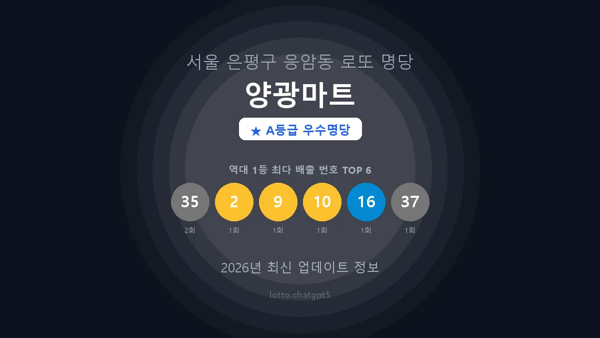서울 은평구 응암동 로또 명당 양광마트 1등 2회 배출 판매점 썸네일