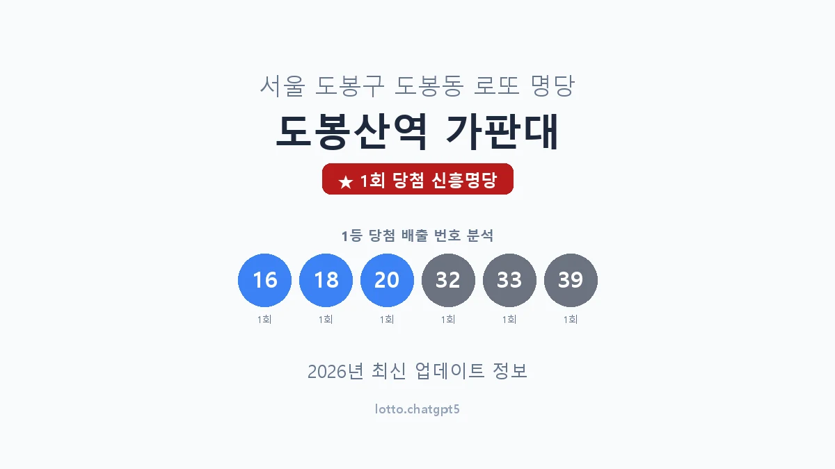 서울 도봉구 도봉동 로또 명당 도봉산역 가판대 1등 1회 배출 판매점 썸네일