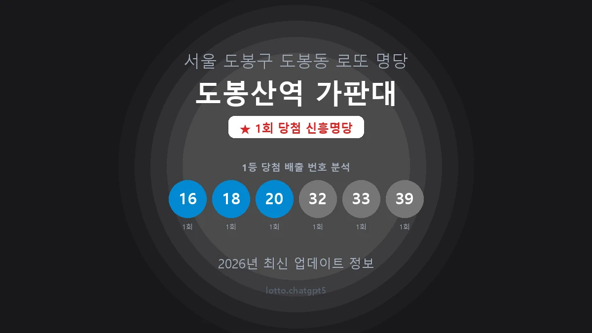 서울 도봉구 도봉동 로또 명당 도봉산역 가판대 1등 1회 배출 판매점 썸네일