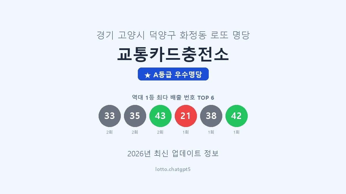 경기 고양시 화정동 로또 명당 교통카드충전소 1등 4회 배출 판매점 썸네일
