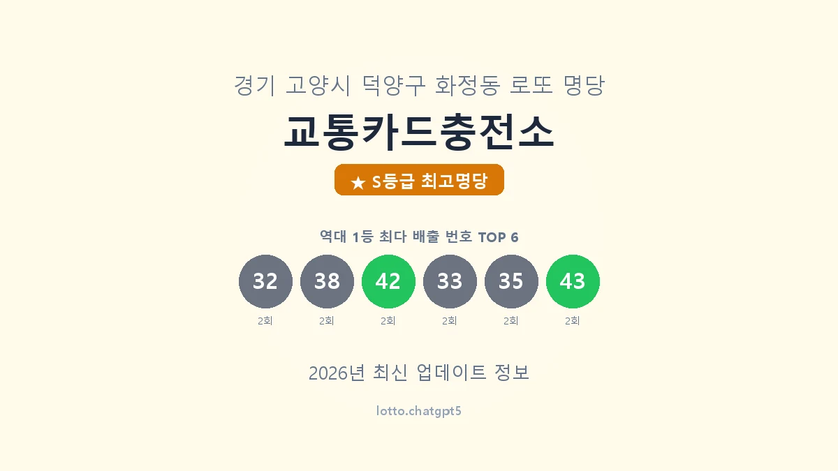경기 고양시 화정동 로또 명당 교통카드충전소 1등 5회 배출 판매점 썸네일