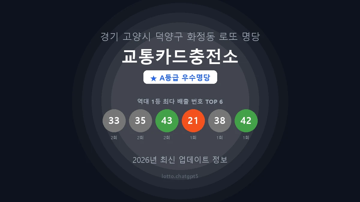 경기 고양시 화정동 로또 명당 교통카드충전소 1등 4회 배출 판매점 썸네일