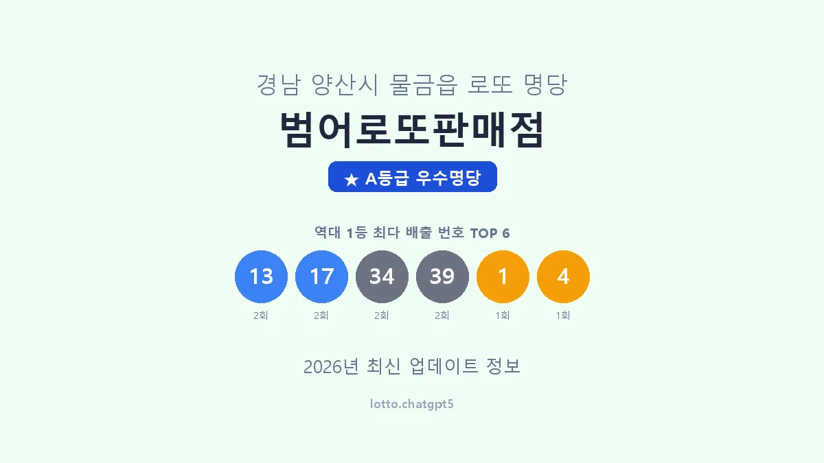 경남 양산시 물금읍 로또 명당 범어로또판매점 1등 2회 배출 판매점 썸네일