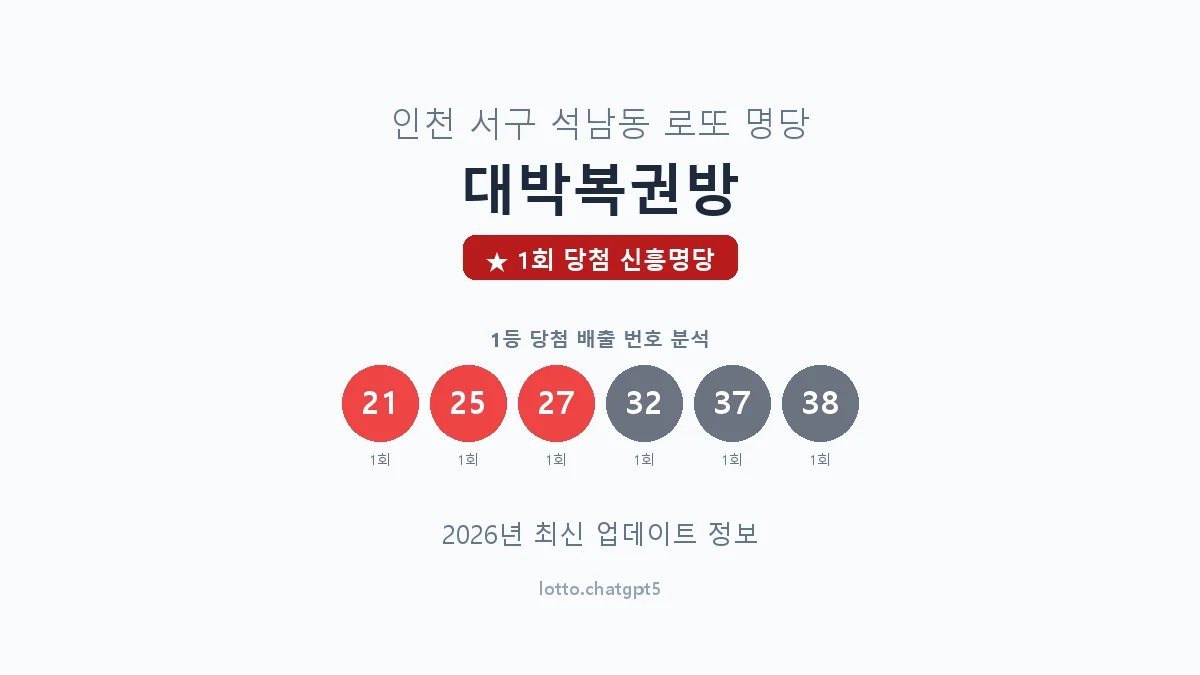 인천 서구 석남동 로또 명당 대박복권방 1등 1회 배출 판매점 썸네일