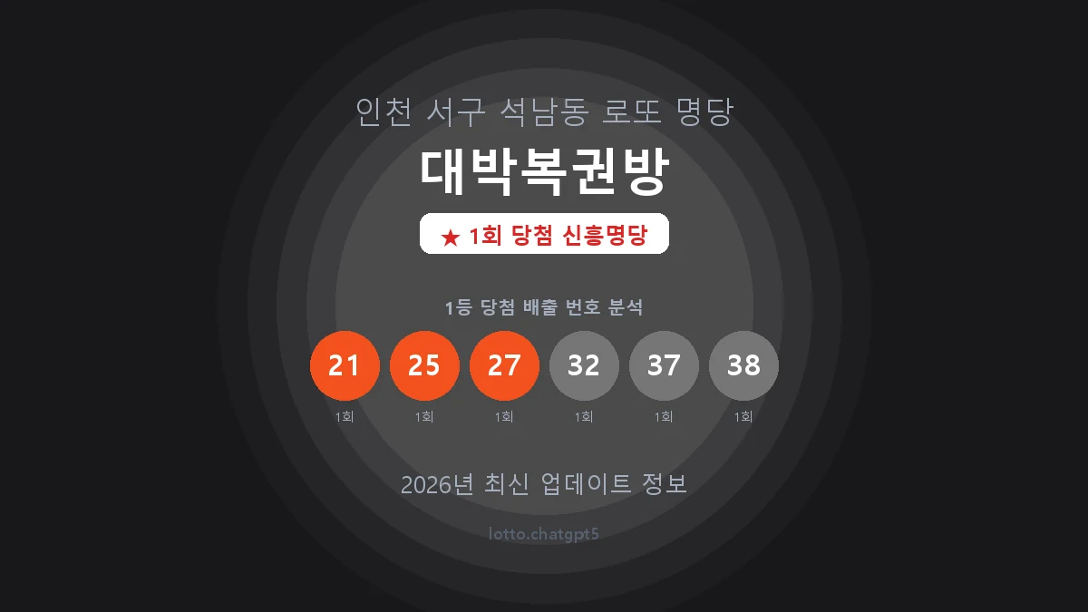 인천 서구 석남동 로또 명당 대박복권방 1등 1회 배출 판매점 썸네일