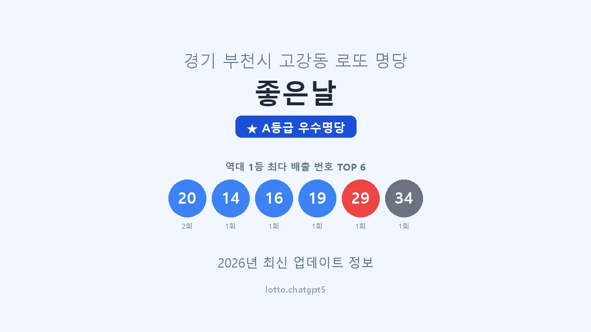 경기 부천시 고강동 로또 명당 좋은날 1등 2회 배출 판매점 썸네일