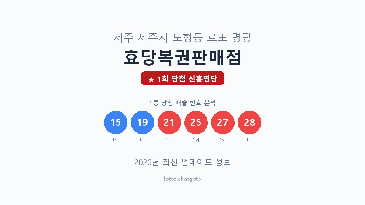 제주 제주시 노형동 로또 명당 효당복권판매점 1등 1회 배출 판매점 썸네일