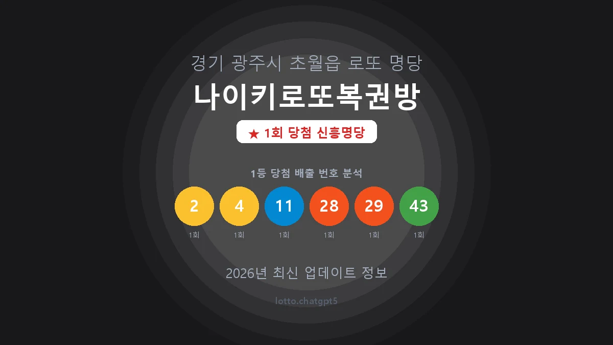 경기 광주시 초월읍 로또 명당 나이키로또복권방 1등 1회 배출 판매점 썸네일