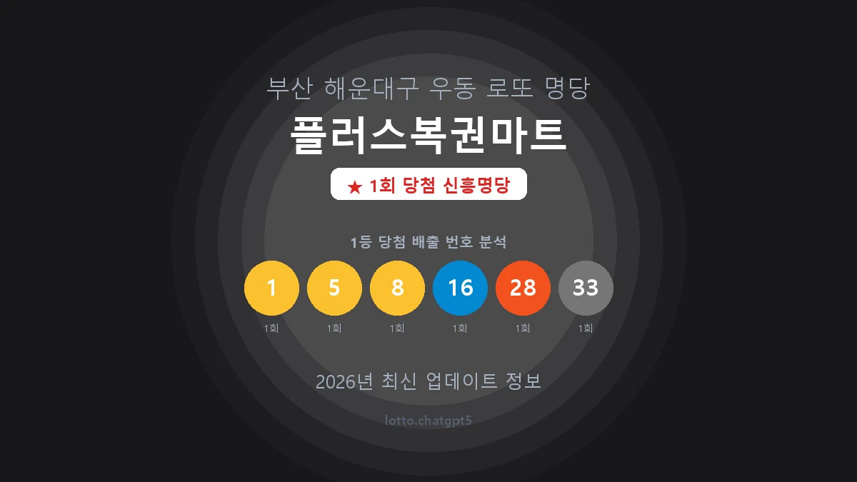 부산 해운대구 우동 로또 명당 플러스복권마트 1등 1회 배출 판매점 썸네일