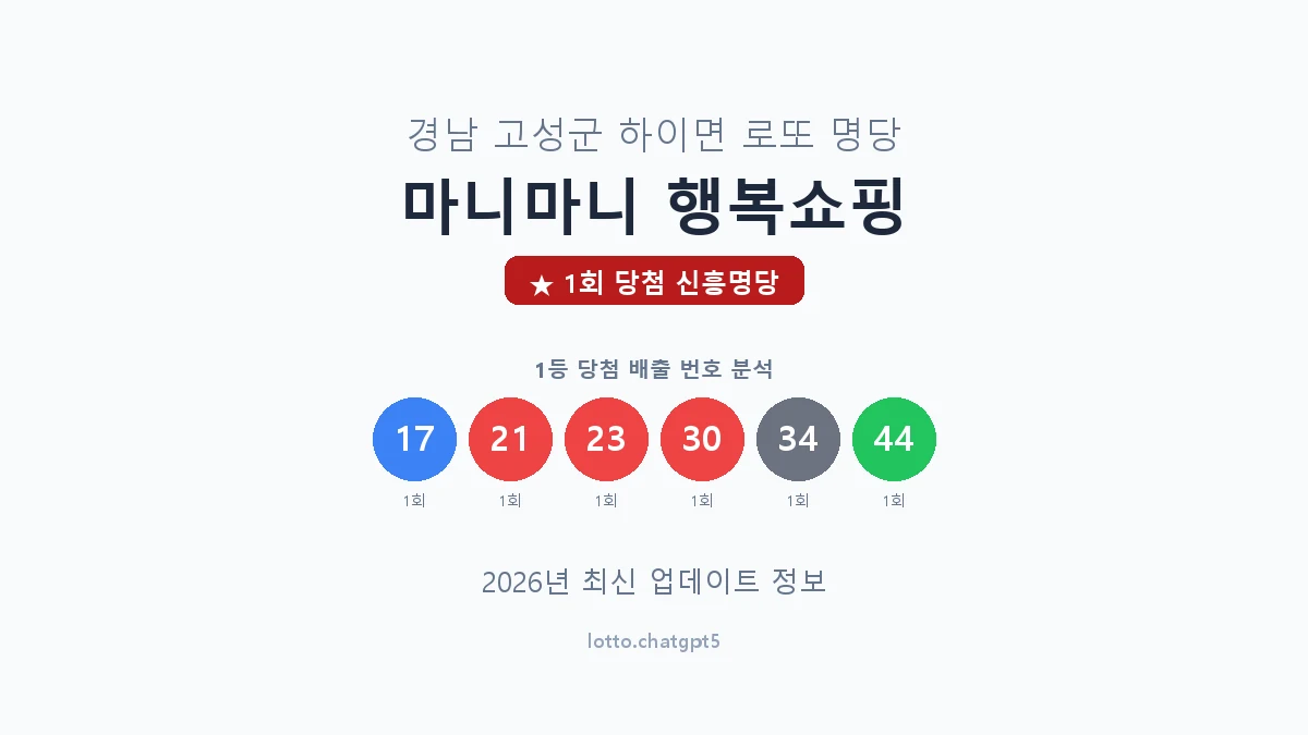 경남 고성군 하이면 로또 명당 마니마니 행복쇼핑 1등 1회 배출 판매점 썸네일