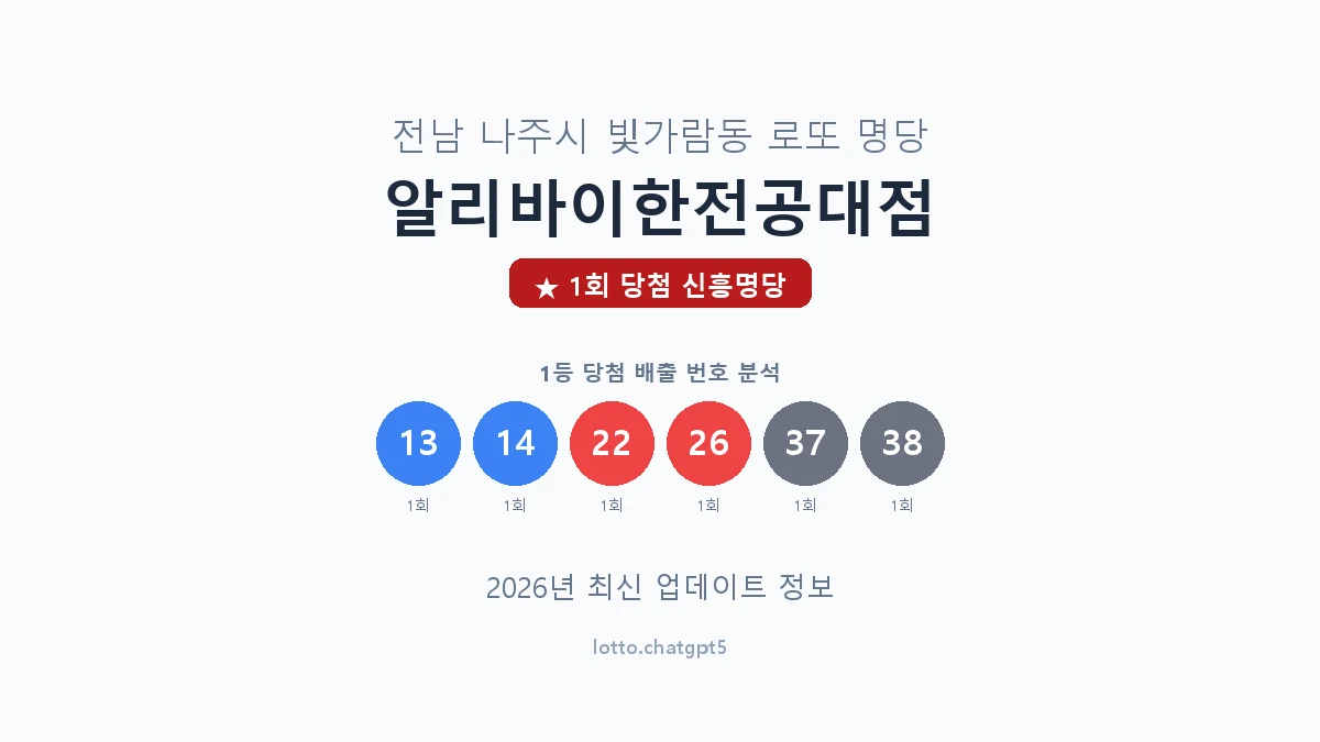 전남 나주시 빛가람동 로또 명당 알리바이한전공대점 1등 1회 배출 판매점 썸네일