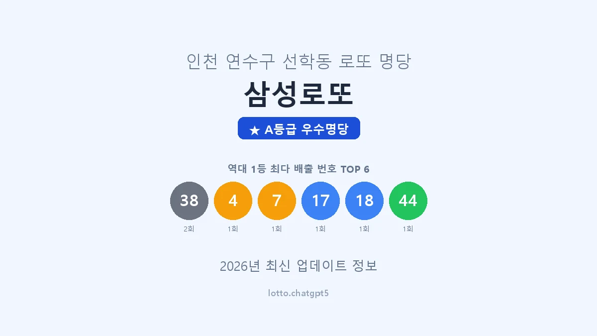 인천 연수구 선학동 로또 명당 삼성로또 1등 2회 배출 판매점 썸네일