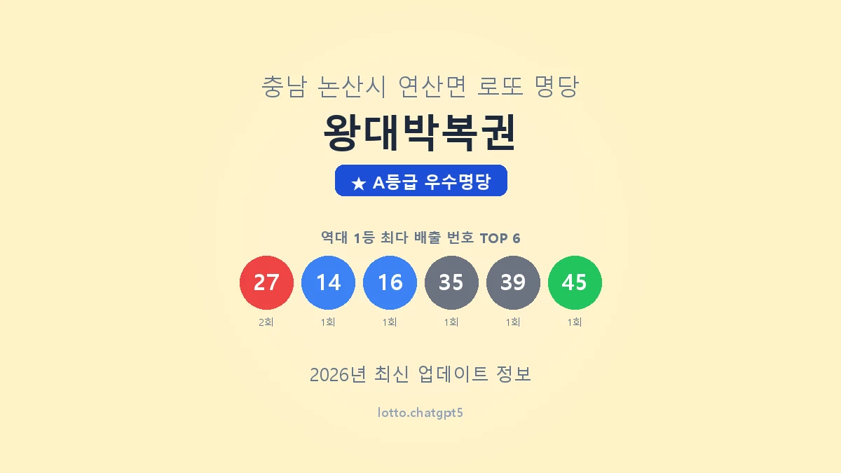 충남 논산시 연산면 로또 명당 왕대박복권 1등 2회 배출 판매점 썸네일