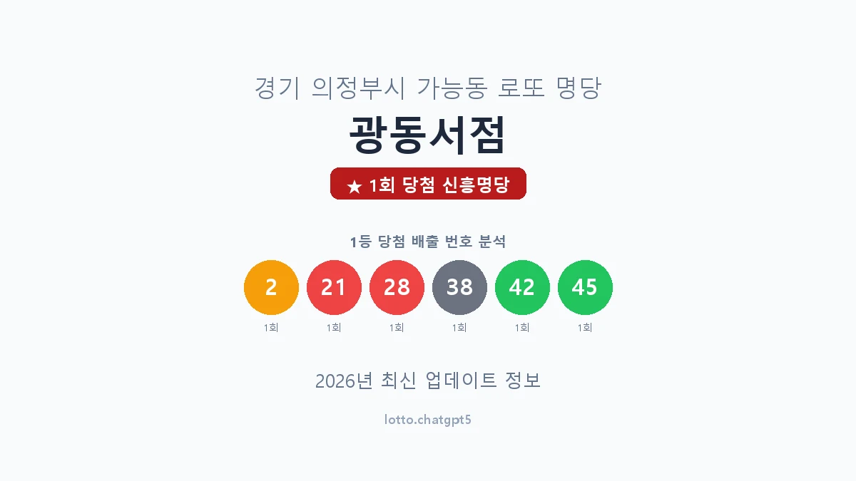 경기 의정부시 가능동 로또 명당 광동서점 1등 1회 배출 판매점 썸네일