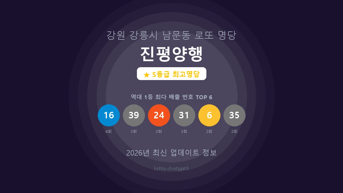 강원 강릉시 남문동 로또 명당 진평양행 1등 7회 배출 판매점 썸네일