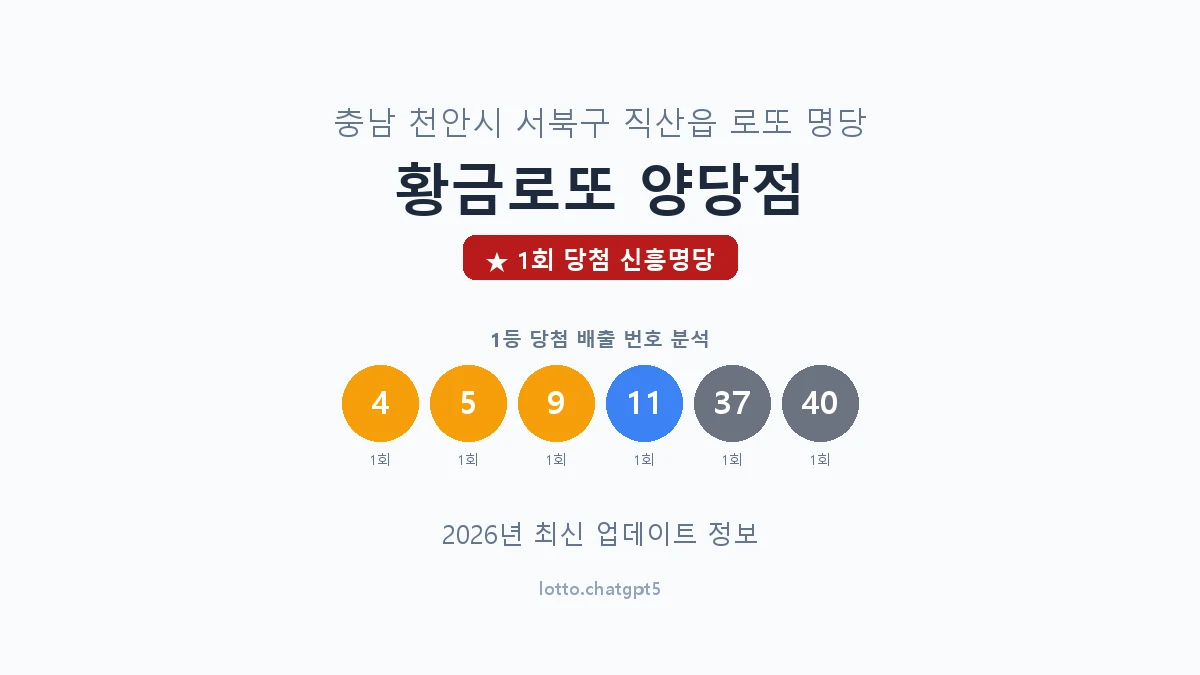 충남 천안시 직산읍 로또 명당 황금로또 양당점 1등 1회 배출 판매점 썸네일