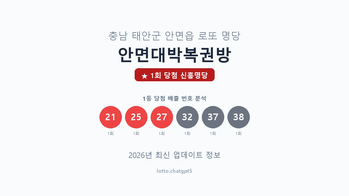 충남 태안군 안면읍 로또 명당 안면대박복권방 1등 1회 배출 판매점 썸네일