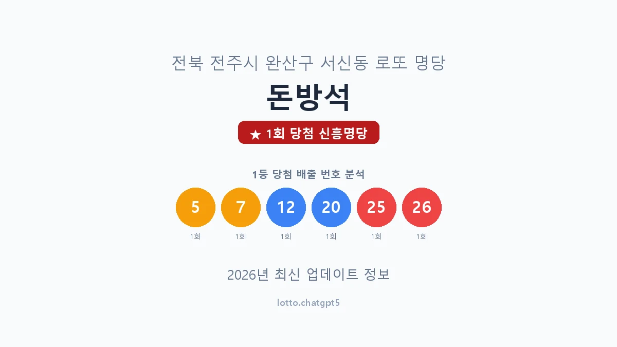 전북 전주시 서신동 로또 명당 돈방석 1등 1회 배출 판매점 썸네일