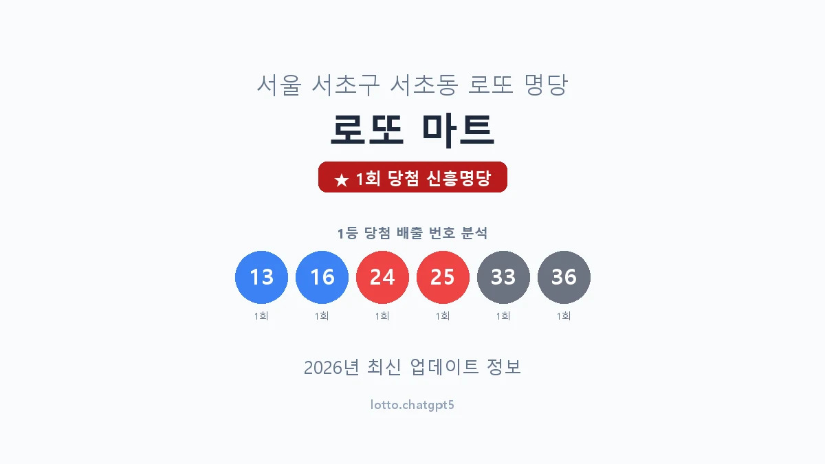 서울 서초구 서초동 로또 명당 로또 마트 1등 1회 배출 판매점 썸네일