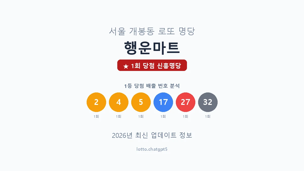 서울 구로구 개봉동 로또 명당 행운마트 1등 1회 배출 판매점 썸네일