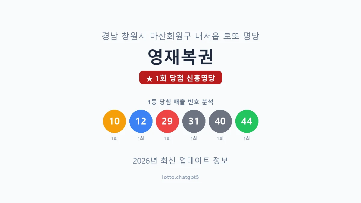 경남 창원시 내서읍 로또 명당 영재복권 1등 1회 배출 판매점 썸네일