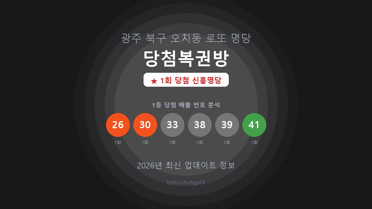 광주 북구 오치동 로또 명당 당첨복권방 1등 1회 배출 판매점 썸네일