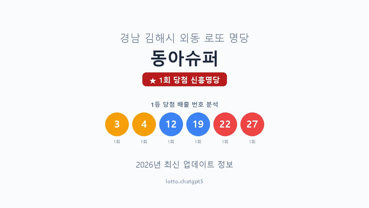 경남 김해시 외동 로또 명당 동아슈퍼 1등 1회 배출 판매점 썸네일