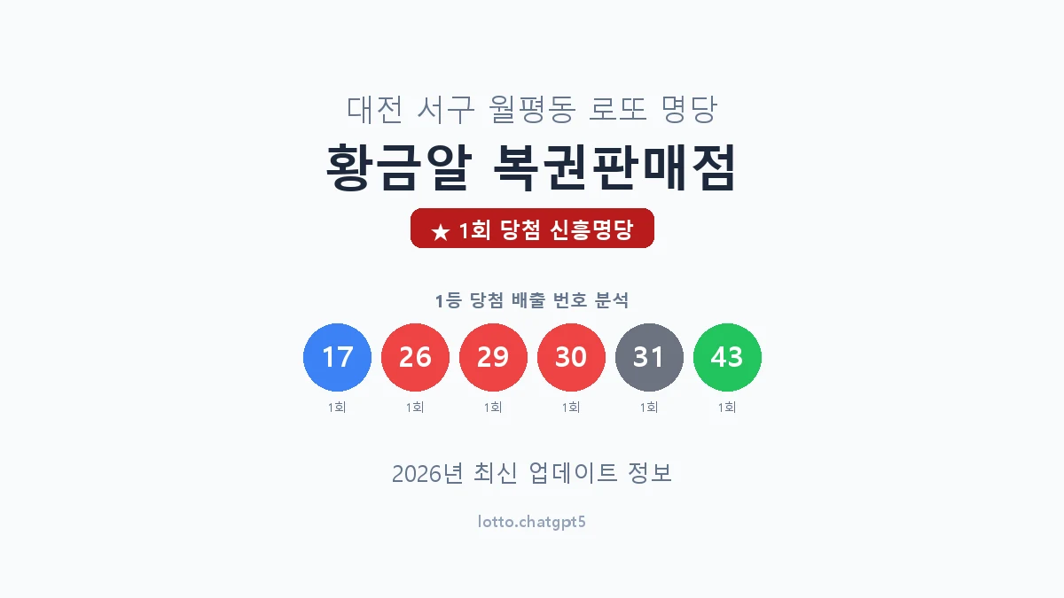 대전 서구 월평동 로또 명당 황금알 복권판매점 1등 1회 배출 판매점 썸네일