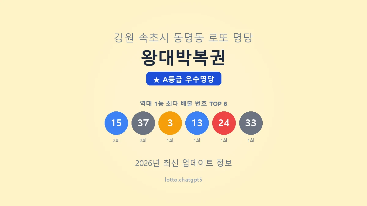 강원 속초시 동명동 로또 명당 왕대박복권 1등 4회 배출 판매점 썸네일
