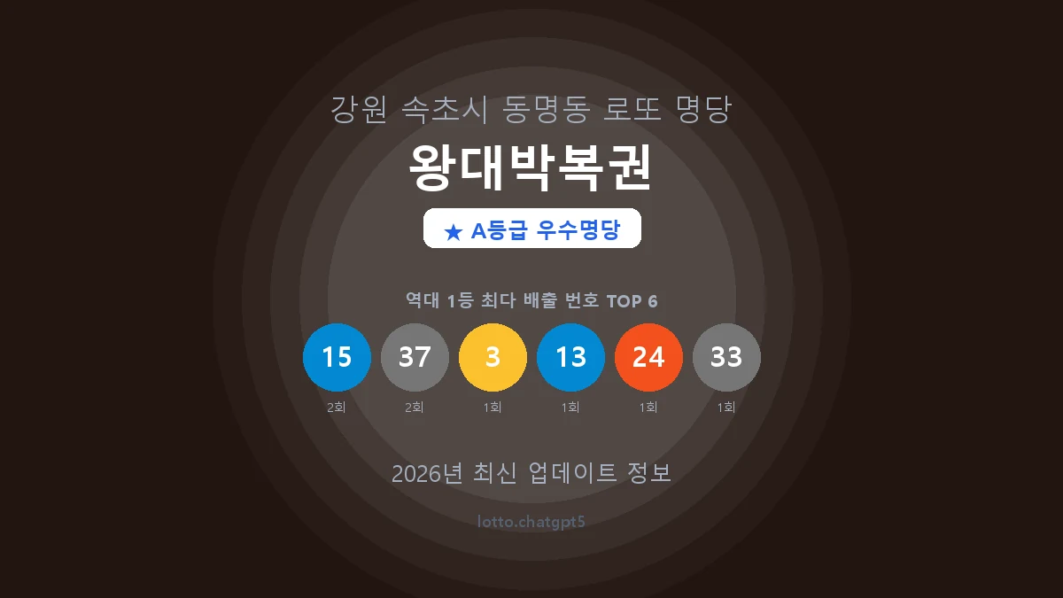강원 속초시 동명동 로또 명당 왕대박복권 1등 4회 배출 판매점 썸네일