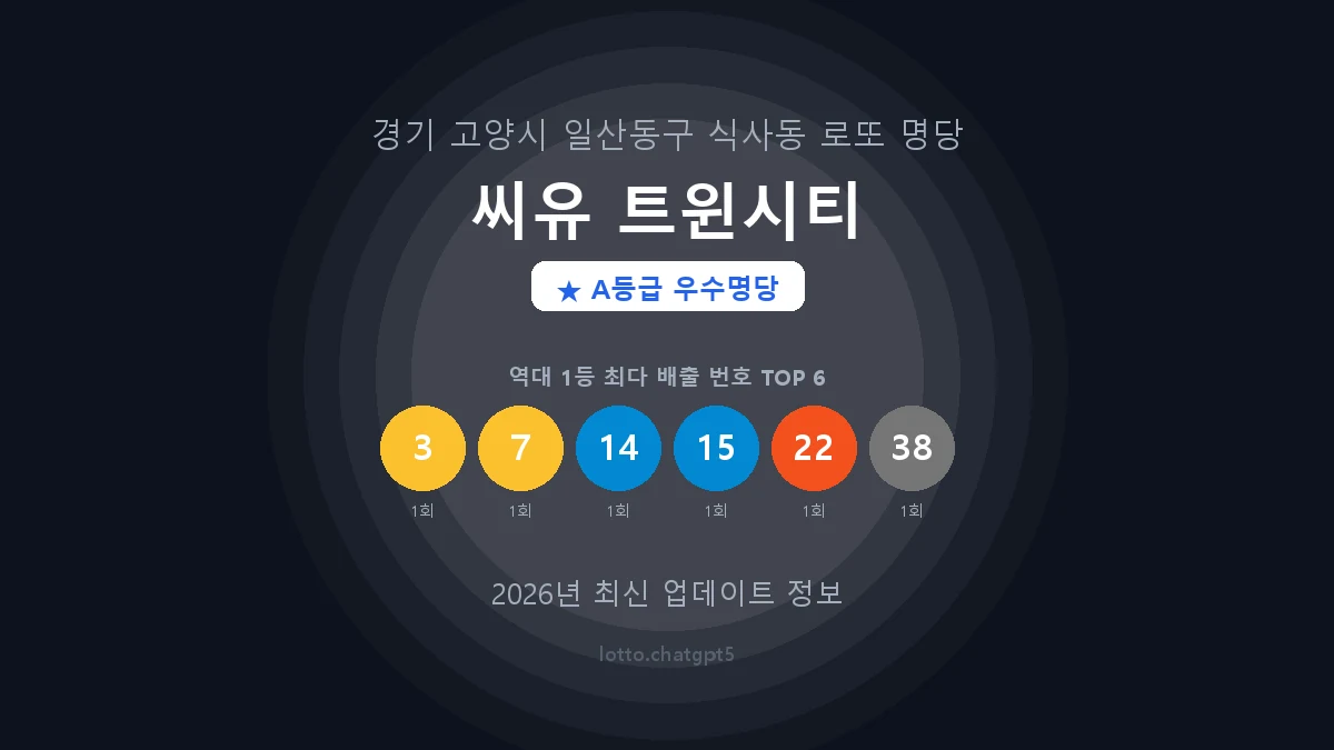 경기 고양시 식사동 로또 명당 씨유 트윈시티 1등 2회 배출 판매점 썸네일