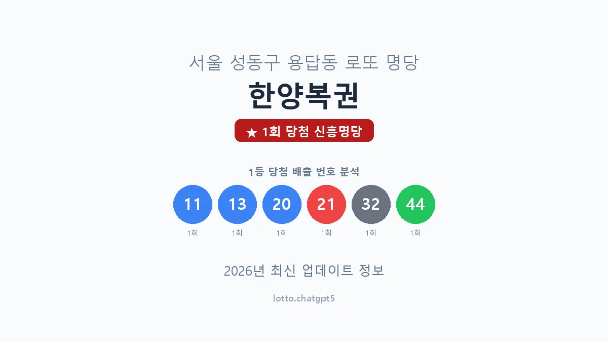 서울 성동구 용답동 로또 명당 한양복권 1등 1회 배출 판매점 썸네일