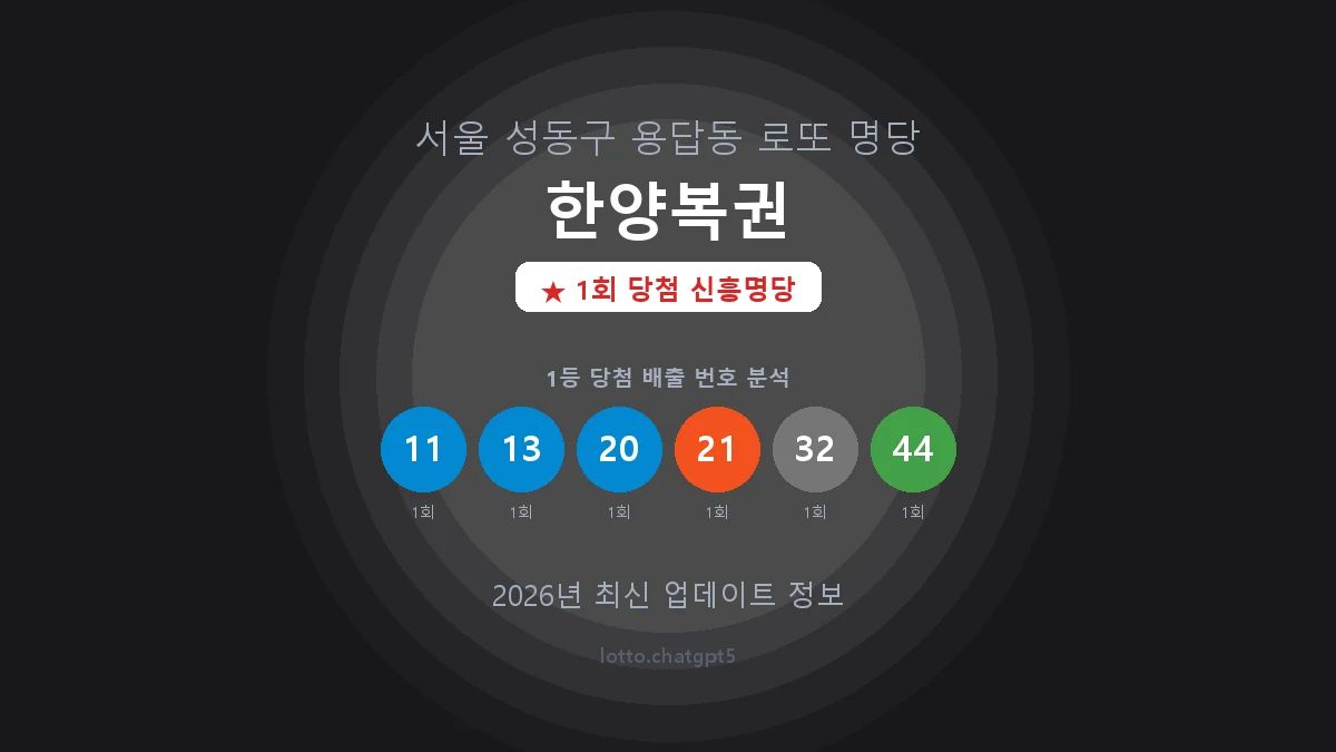 서울 성동구 용답동 로또 명당 한양복권 1등 1회 배출 판매점 썸네일