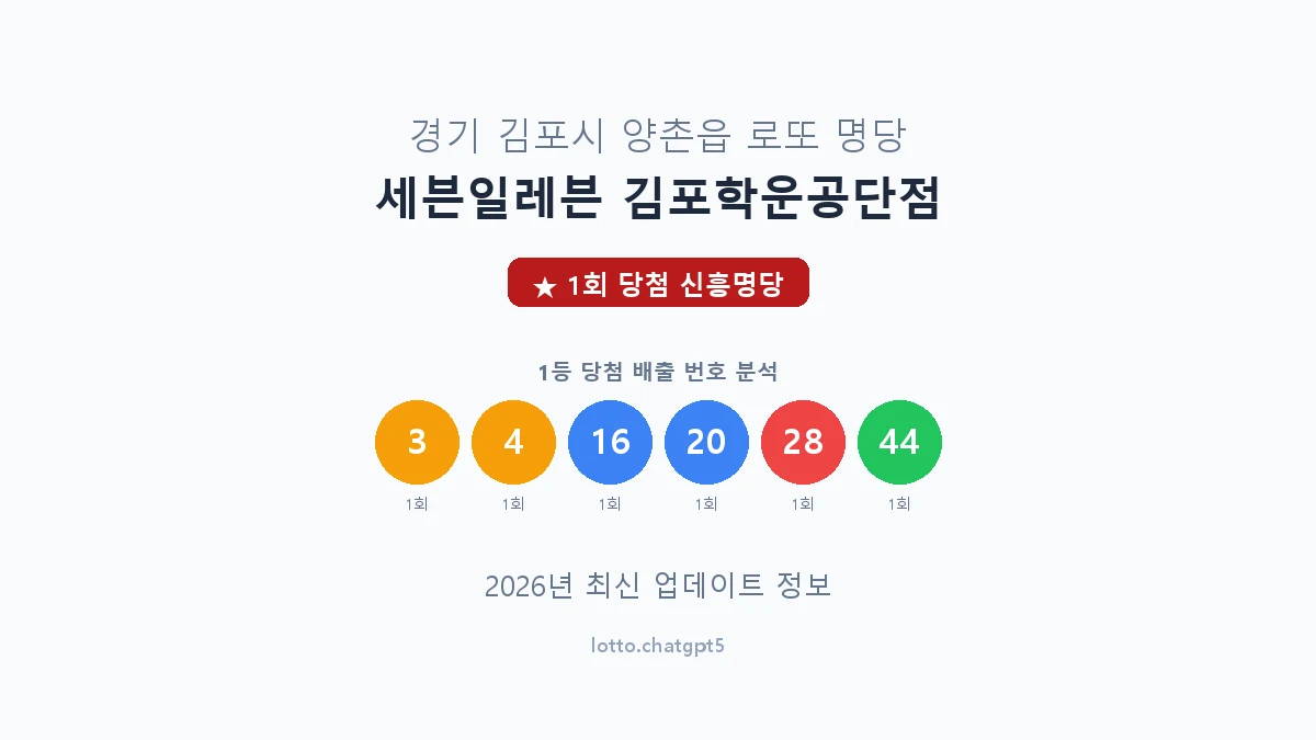 경기 김포시 양촌읍 로또 명당 세븐일레븐 김포학운공단점 1등 1회 배출 판매점 썸네일