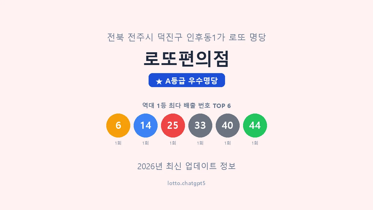 전북 전주시 인후동1가 로또 명당 로또편의점 1등 3회 배출 판매점 썸네일