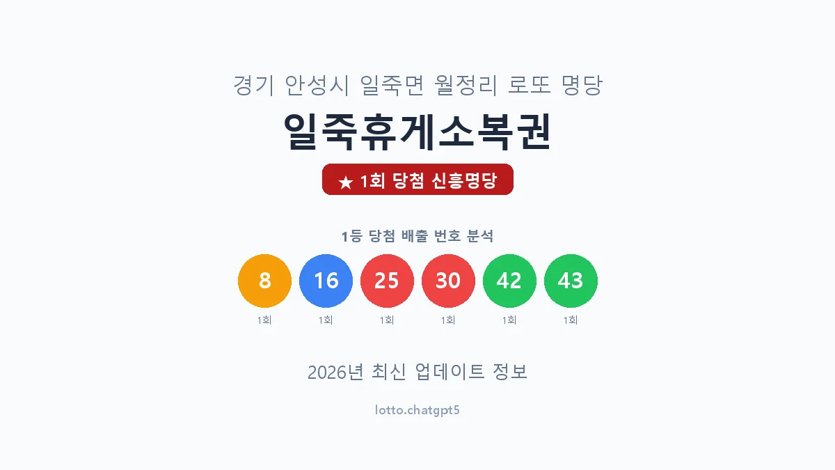 경기 안성시 일죽면 로또 명당 일죽휴게소복권 1등 1회 배출 판매점 썸네일